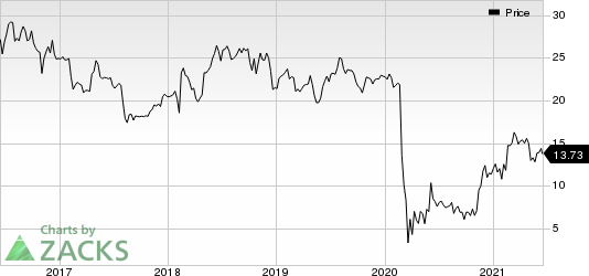 Sabre Corporation Price