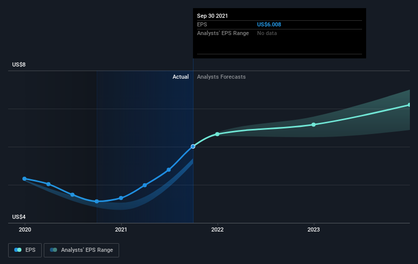 earnings-per-share-growth