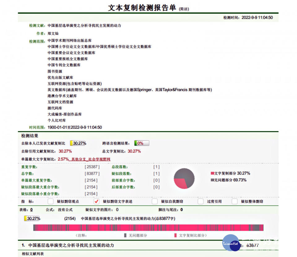 論文抄襲率30.27％