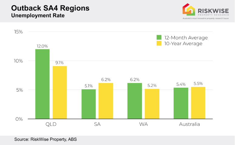 SA4 regions are sub-state regions. Image: RiskWise