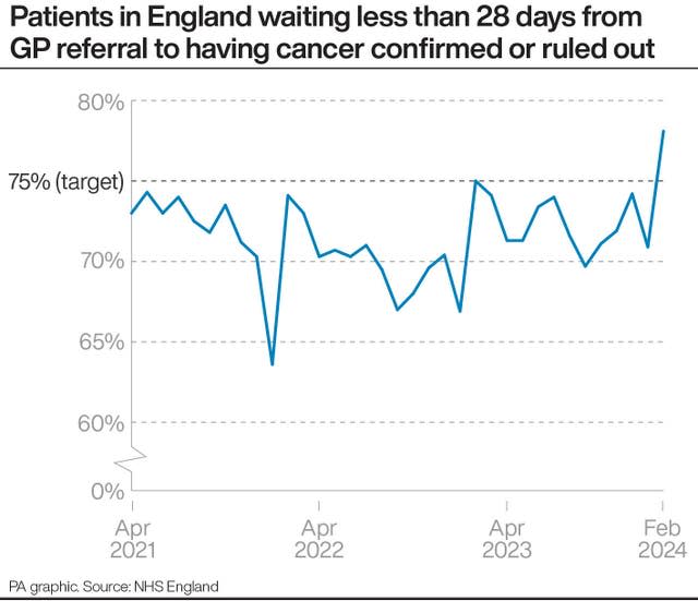 HEALTH NHS