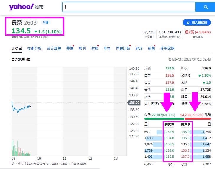 資料來源：ＹＡＨＯＯ！股市