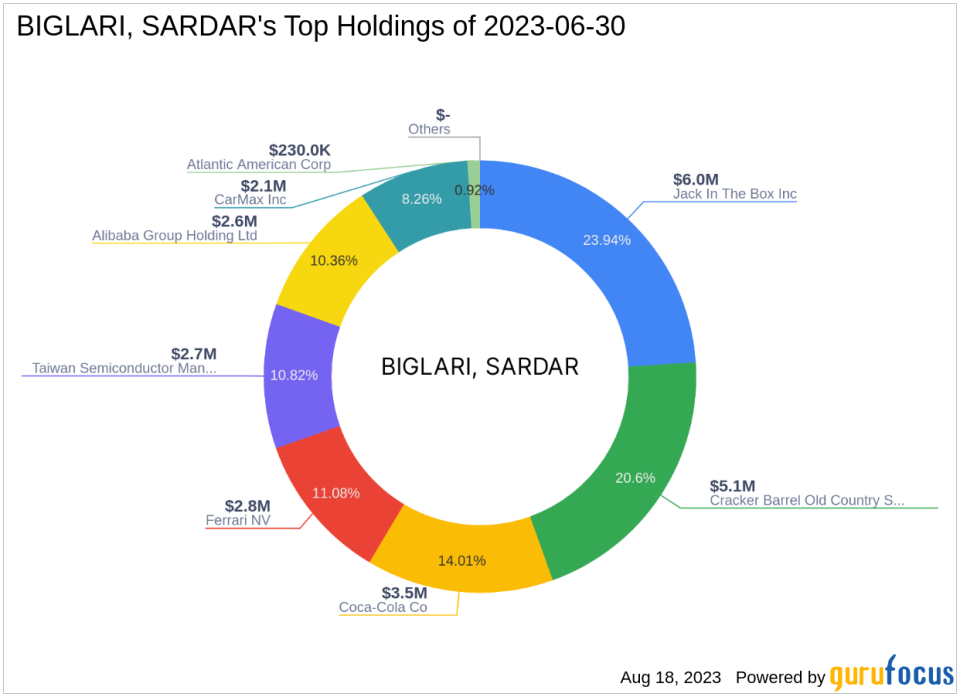 Sardar Biglari Adds El Pollo Loco Holdings Inc to His Portfolio