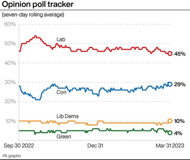 POLITICS Trade