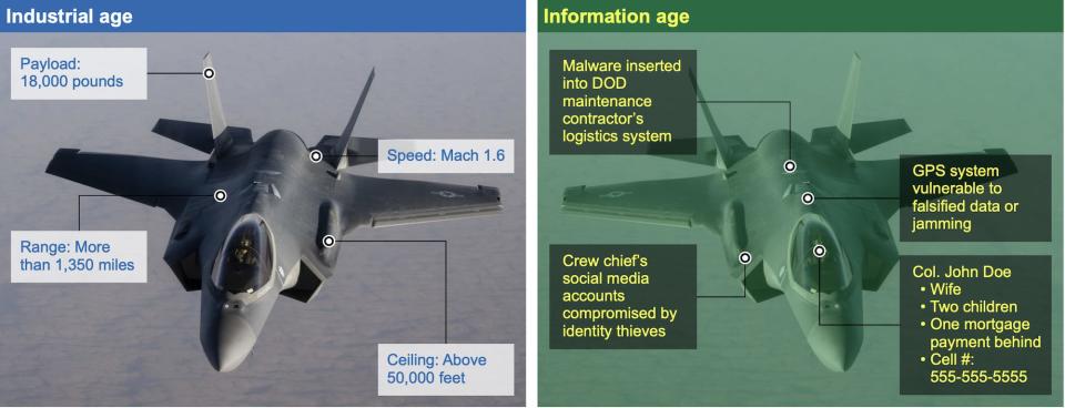 F-35 information operations