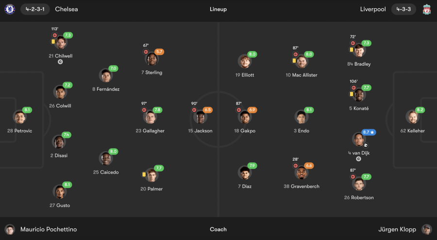 Chelsea vs Liverpool player ratings (fotmob.com)