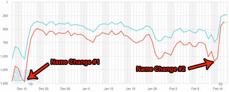 app annie chart