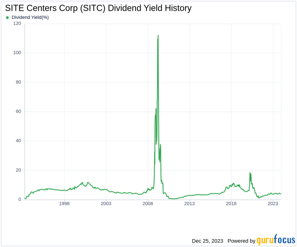 SITE Centers Corp's Dividend Analysis