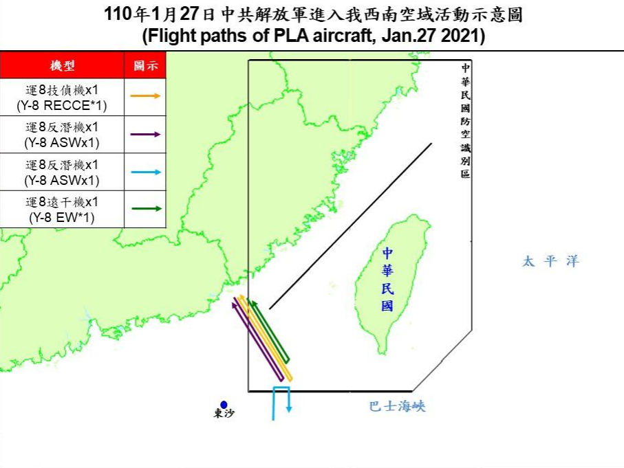 空軍今天發布共機動態，共軍2架運8反潛機、1架運8遠干機、1架運8技偵機侵犯台灣西南防空識別區（ADIZ），均未逾越台海中線；空軍派遣空中巡邏兵力應對、廣播驅離、防空飛彈追蹤監控。（國防部提供）