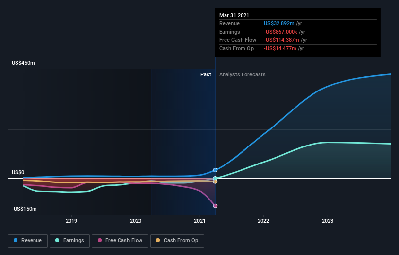 riot blockchain earnings report