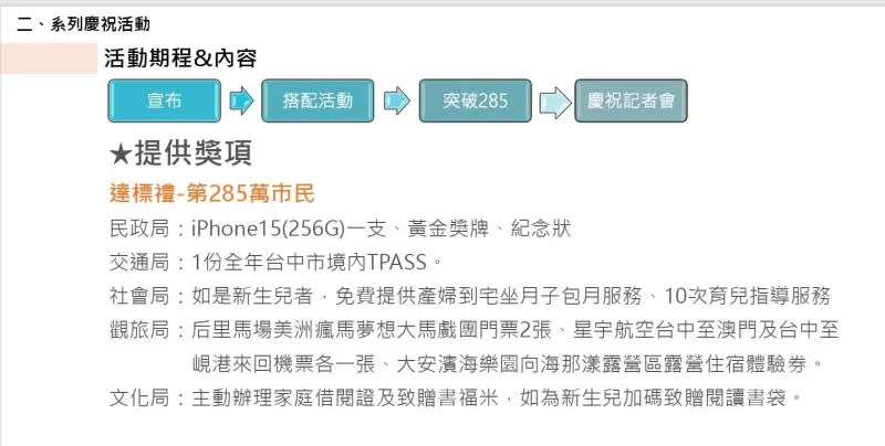 ▲台中市第285萬市民將獲機票、手機等大禮。（圖／台中市政府提供，2024.03.12）