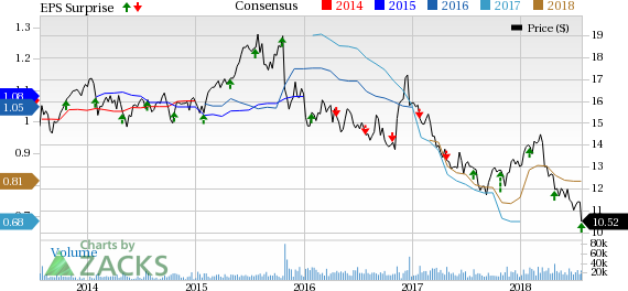 New York Community Bancorp's (NYCB) Q2 revenues decline due to pressure on net interest margin. However, lower expenses and provisions remain positives.