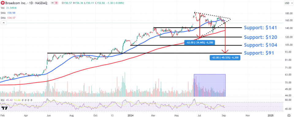 Source: TradingView.com