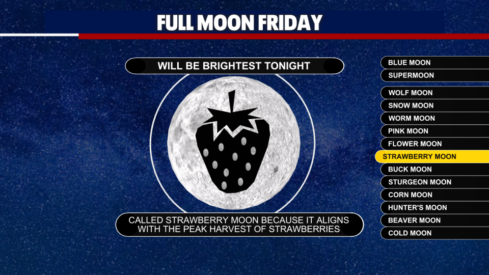 <div>A full moon will appear bigger on the horizon tonight.</div> <strong>(FOX 13 Seattle)</strong>