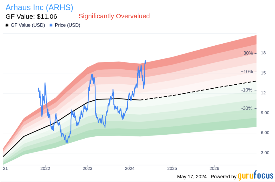 Director William Beargie Sells 6,500 Shares of Arhaus Inc (ARHS)