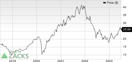 James Hardie Industries PLC. Price