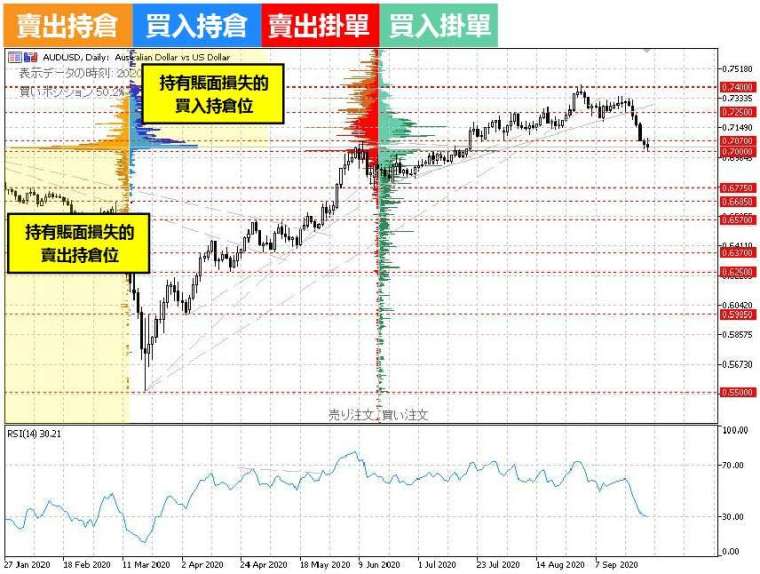 (資料來源:OANDA)