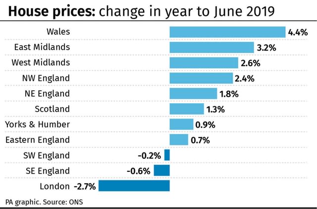 House prices: change in year to June 2019