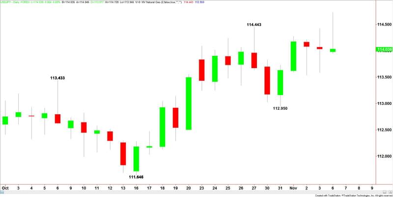 USDJPY