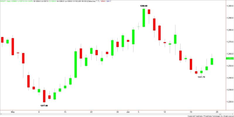 Comex Gold