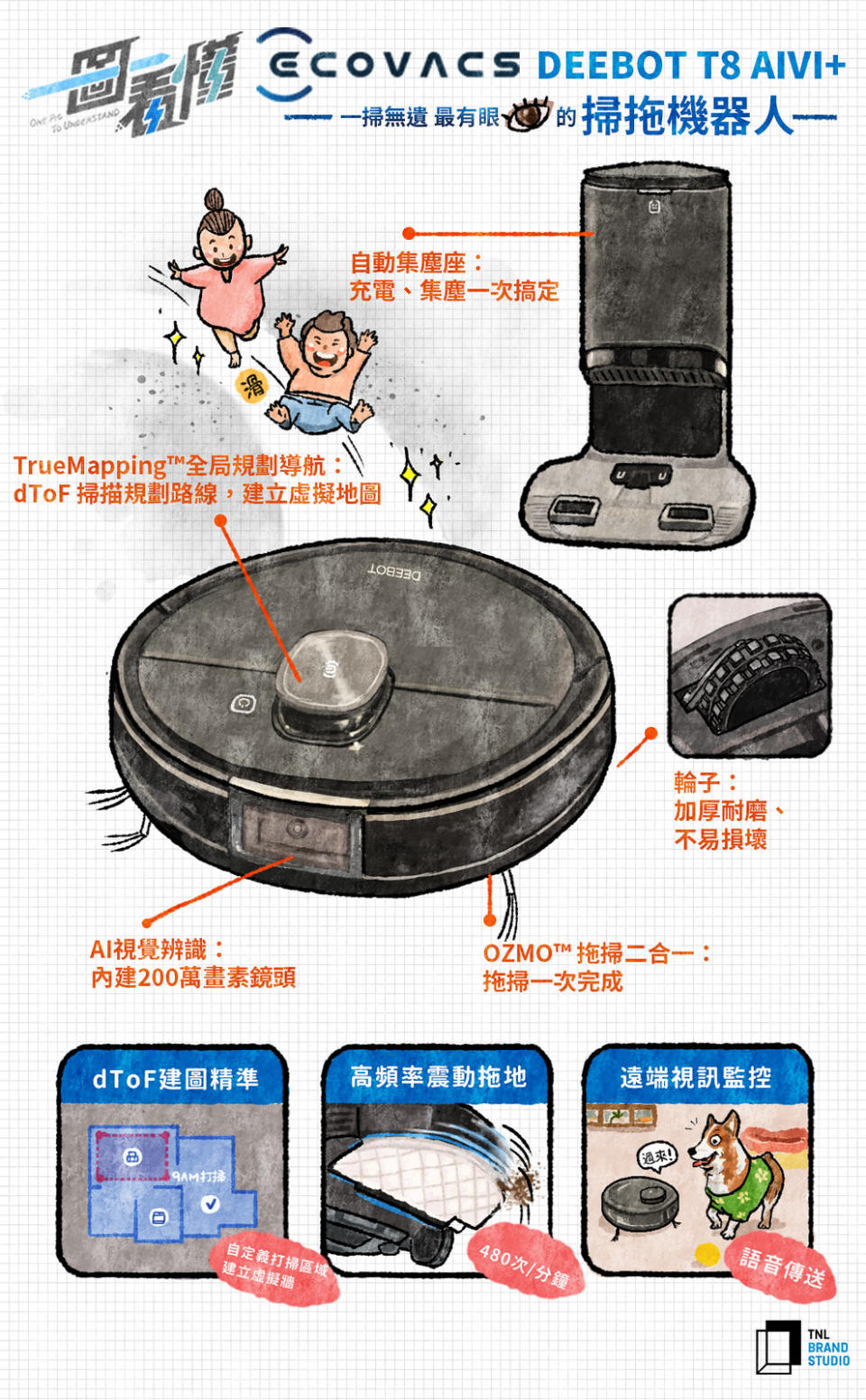 ecovacs 掃拖機器人