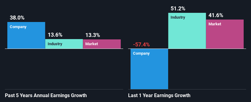 past-earnings-growth