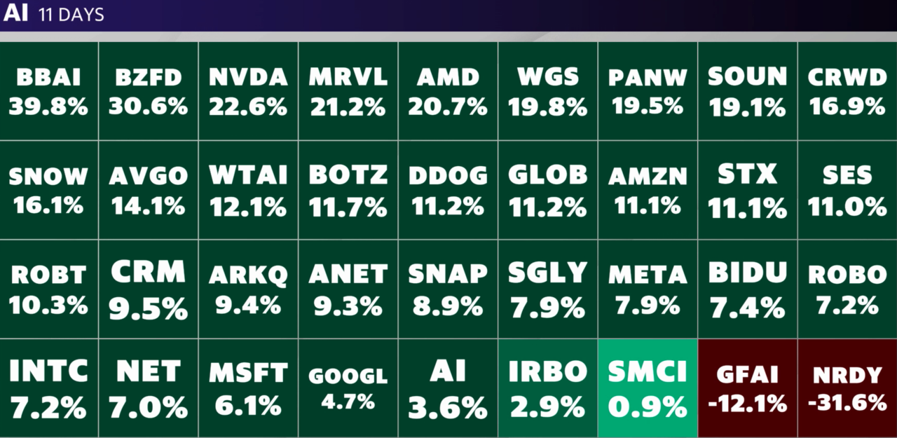 Source: Yahoo Finance