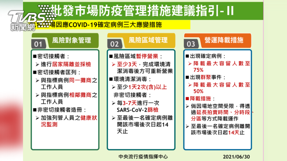 批發市場防疫管理措施建議指引。（圖／指揮中心提供）