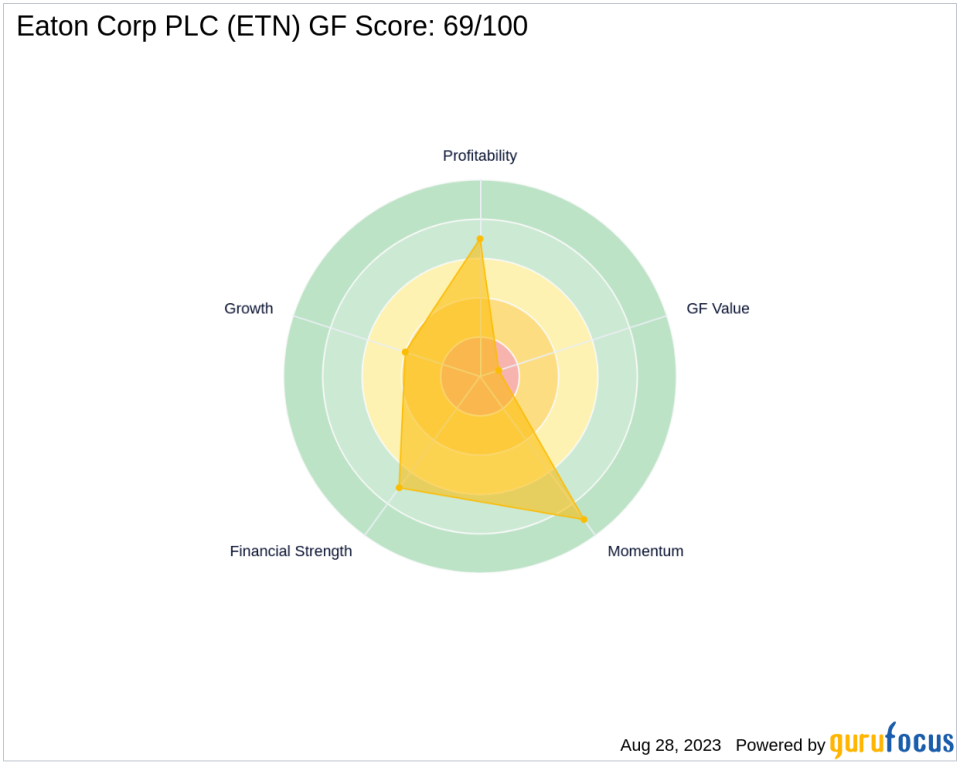 Unraveling the Future of Eaton Corp PLC (ETN): A Deep Dive into Key Metrics