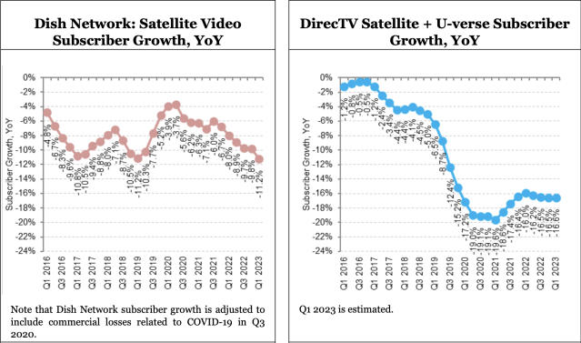 DirecTV lays off hundreds of managers as cord cutting accelerates