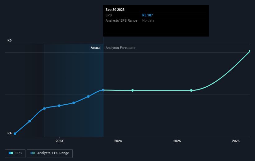 earnings-per-share-growth