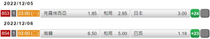 世足16強近兩場賽事賠率。（圖／翻攝自台灣運彩官網）