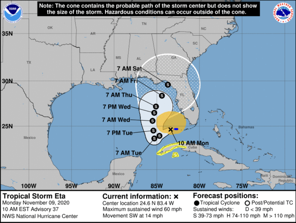 As of 10 a.m. Monday, Eta was moving west over the southeastern Gulf of Mexico at 14 mph and its maximum sustained winds have decreased to nearly 60 mph with higher gusts.