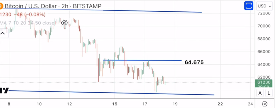 ¿Por qué caen a la vez las bolsas y Bitcoin?