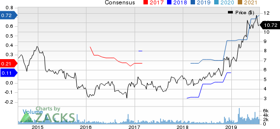 Great Lakes Dredge & Dock Corporation Price and Consensus