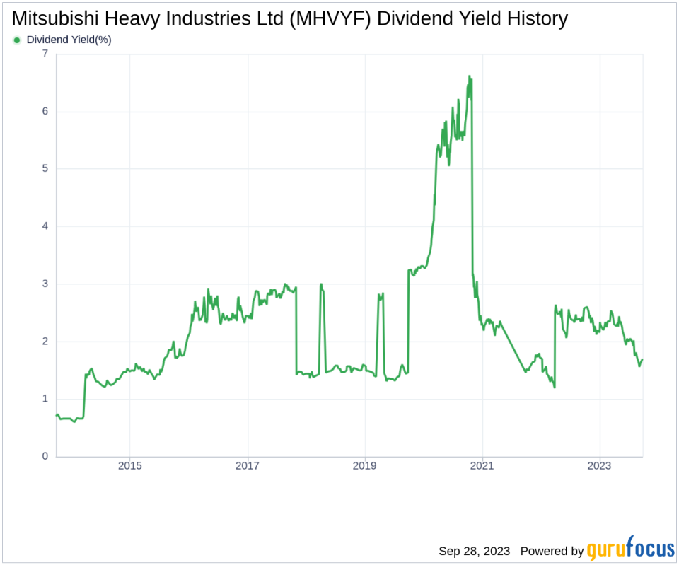 Unveiling the Dividend Landscape of Mitsubishi Heavy Industries Ltd