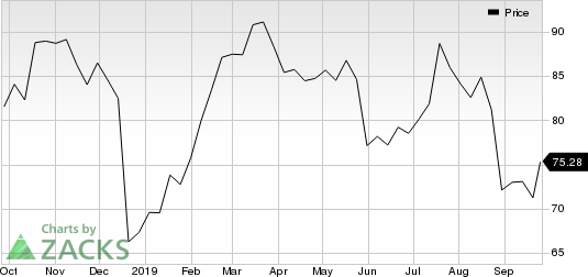 Philip Morris International Inc. Price