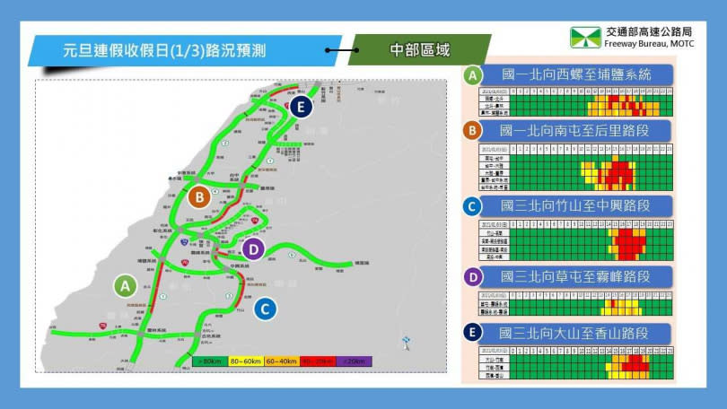 元旦第3日北部路段北向路況預報圖。（圖／高公局） 