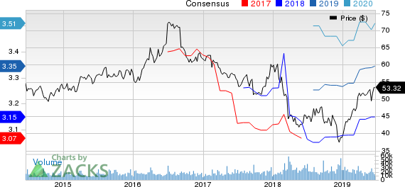 General Mills, Inc. Price and Consensus