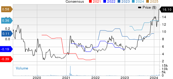 QuickLogic Corporation Price and Consensus