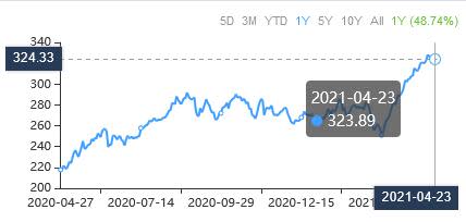 A Trio of High Ebitda Margin Ratio Stock Picks