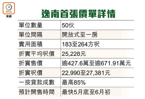 逸南首張價單詳情