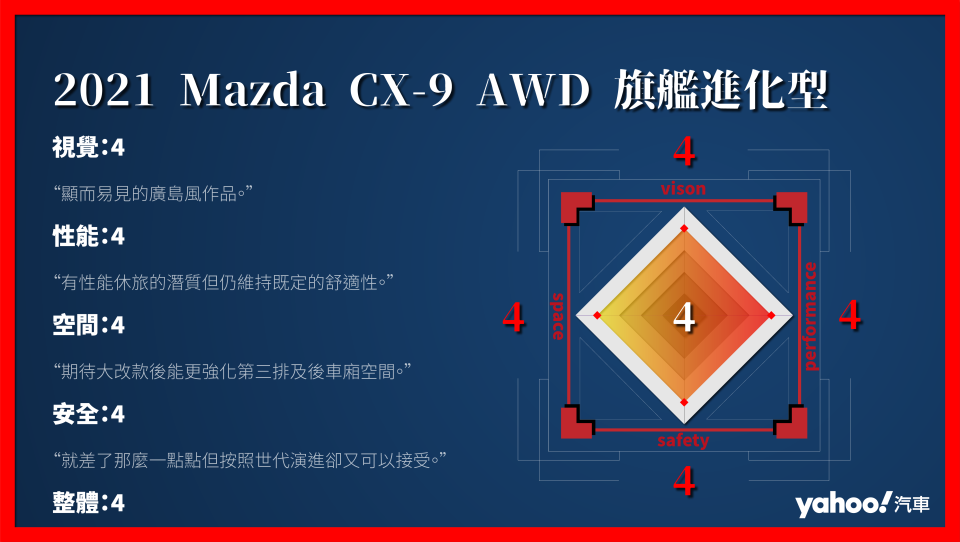 2021 Mazda CX-9 AWD旗艦進化型試駕！7人座休旅也能操控得挺有一回事！