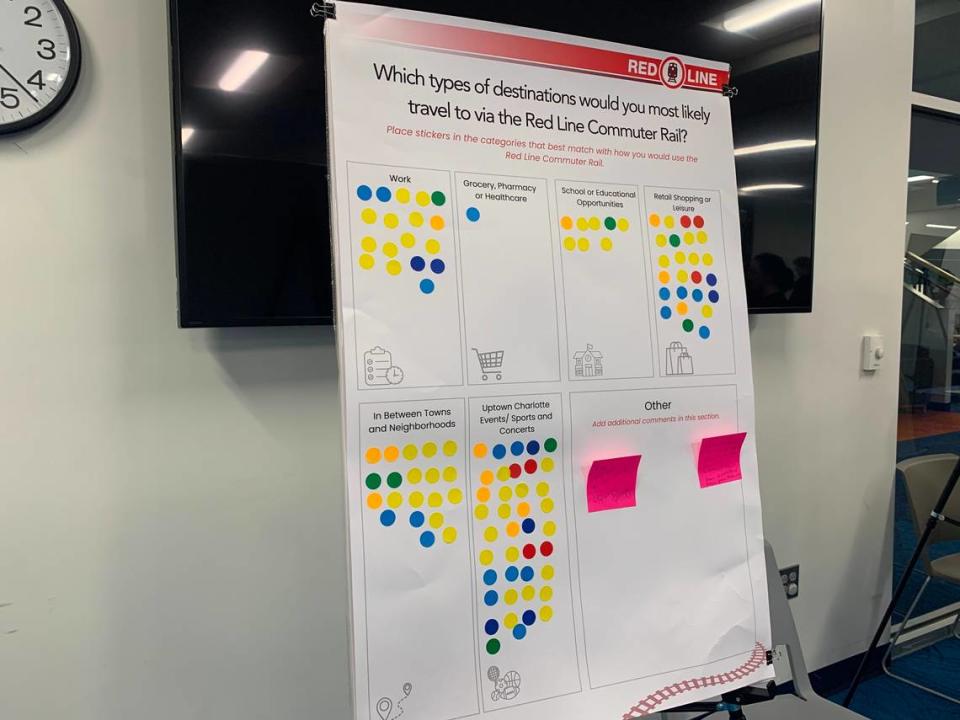 North Mecklenburg residents offered feedback on the Red Line at a community meeting about the project in Huntersville Thursday.