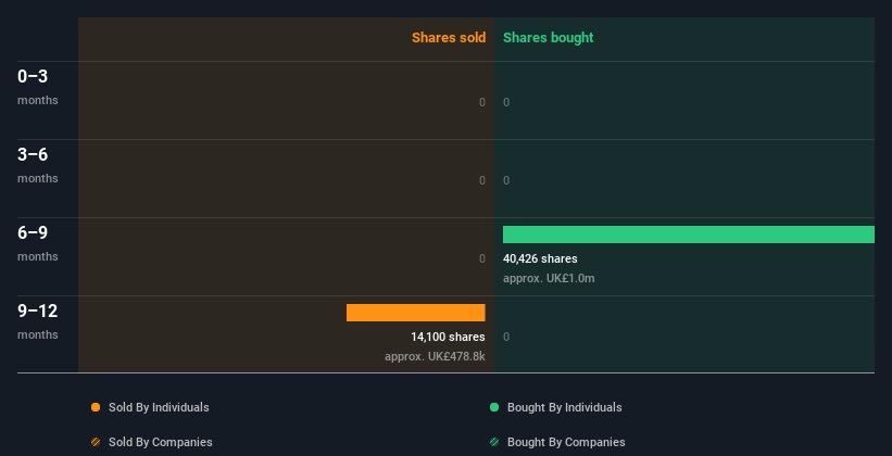 insider-trading-volume