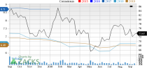 Let's see if Gilead Sciences, Inc. (GILD) stock is a good choice for value-oriented investors right now, or if investors subscribing to this methodology should look elsewhere for top picks.