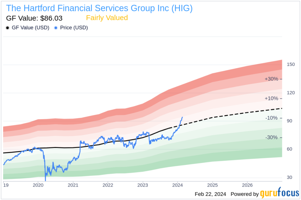 Insider Sell: EVP & Chief Risk Officer Robert Paiano Sells 14,528 Shares of The Hartford Financial Services Group Inc (HIG)