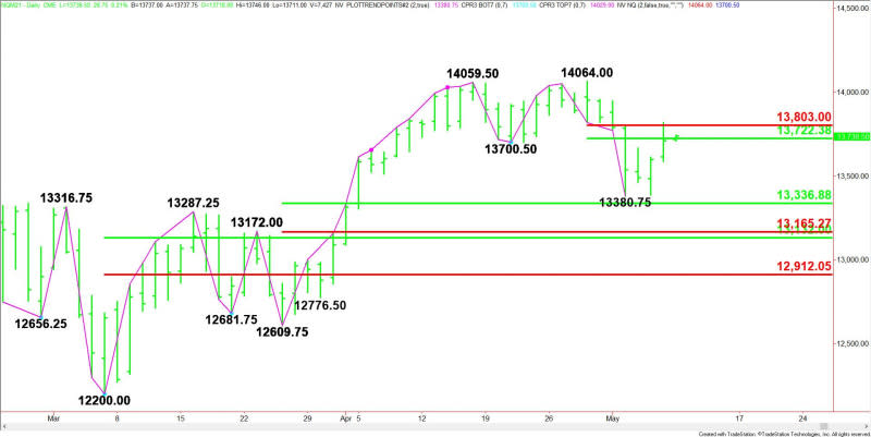 Daily June E-mini NASDAQ-100 Index