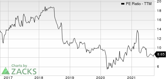 First Business Financial Services, Inc. PE Ratio (TTM)