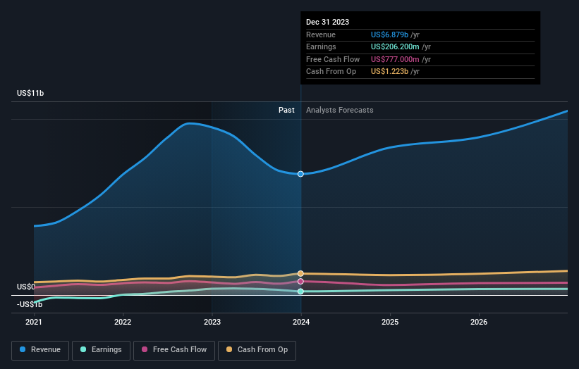 earnings-and-revenue-growth